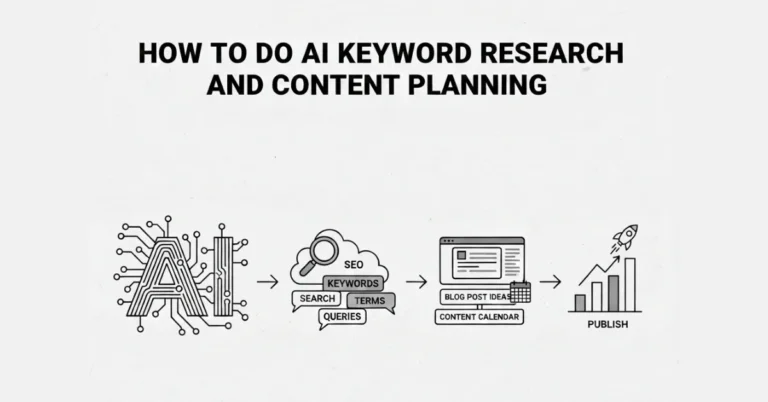 AI keyword research and content planning